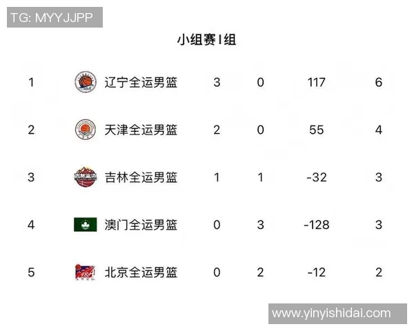 全运会辽宁男篮对阵天津精彩直播全程回顾与赛后分析