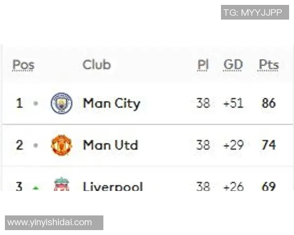 纽卡斯尔对阵曼城精彩直播全程回顾与赛后分析