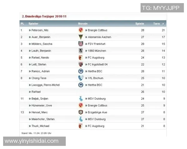 北京足球队以87分稳居大师赛积分榜首位争夺冠军形势明朗MBA