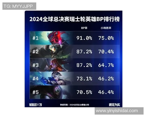 全球总决赛分析：LNG战队默契配合展现团队实力与战术深度